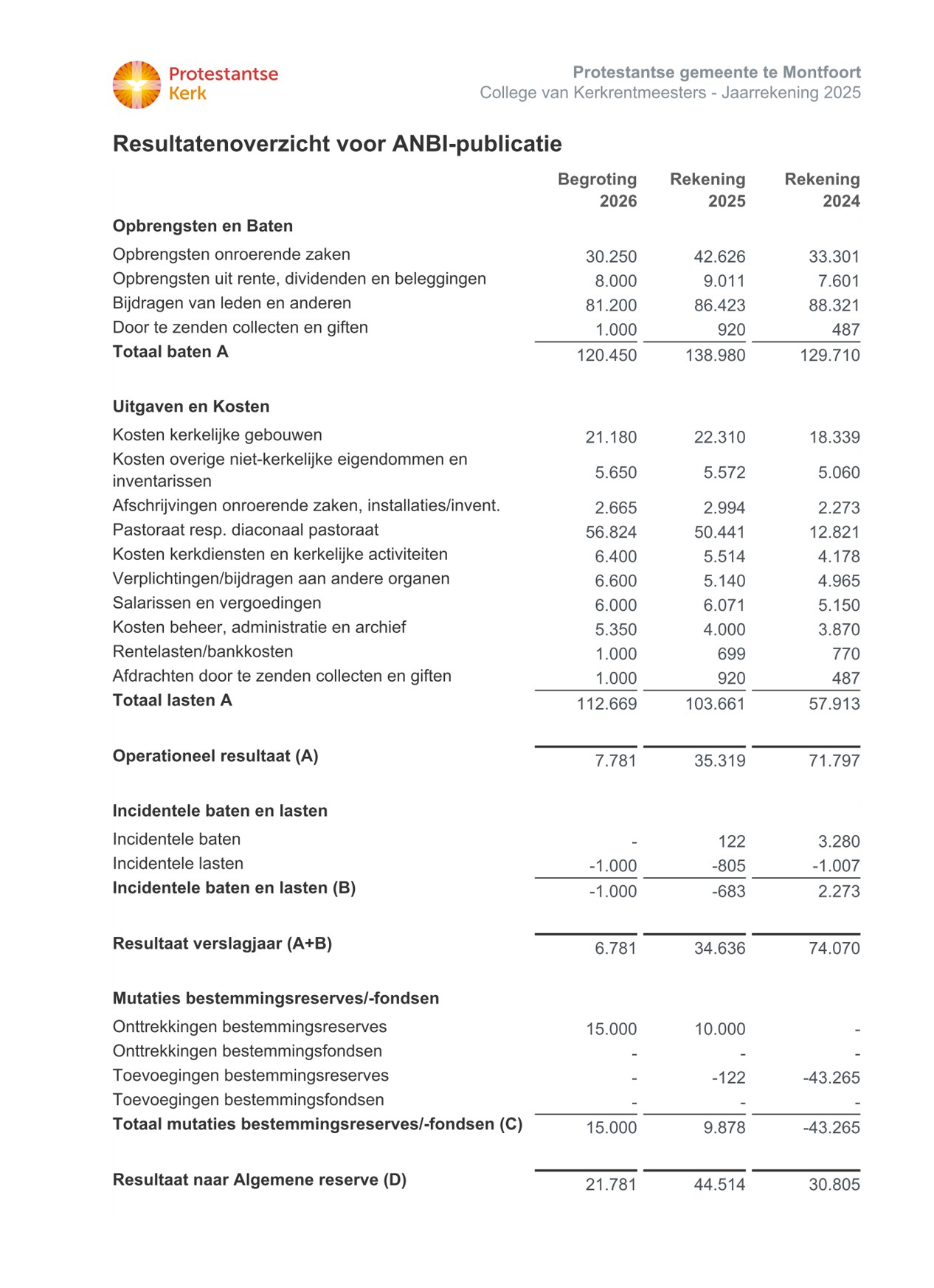 Afbeelding van de oude website