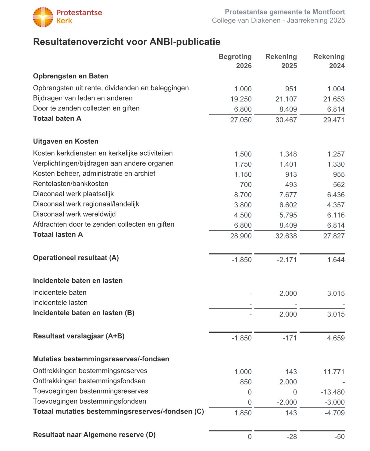 Afbeelding van de oude website