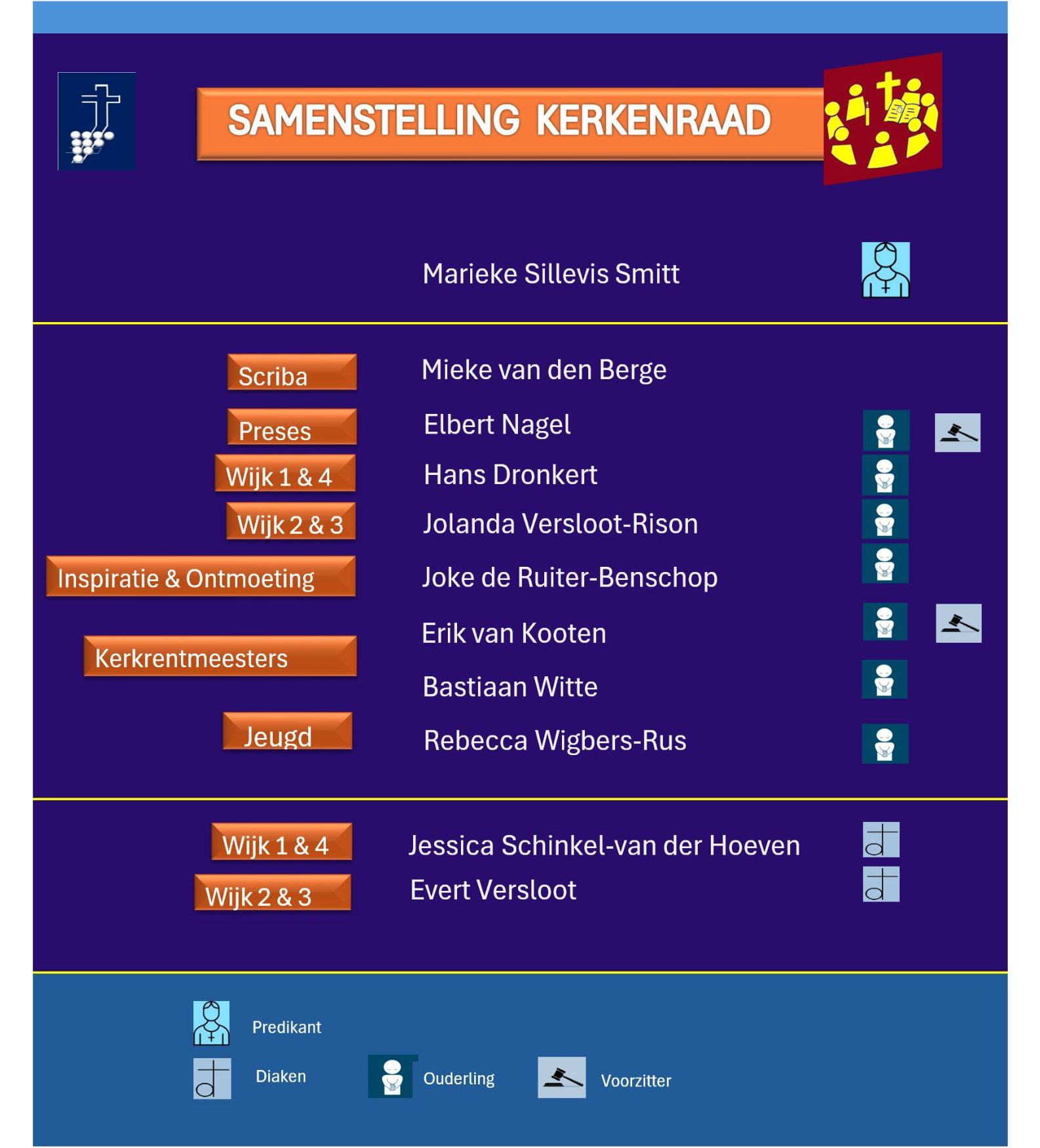 Afbeelding van de oude website